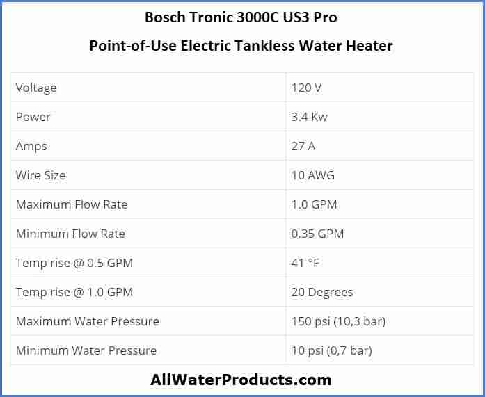 Bosch Tronic 3000C US3 Pro Point-of-Use Electric Tankless Water Heater AllWaterProducts.com