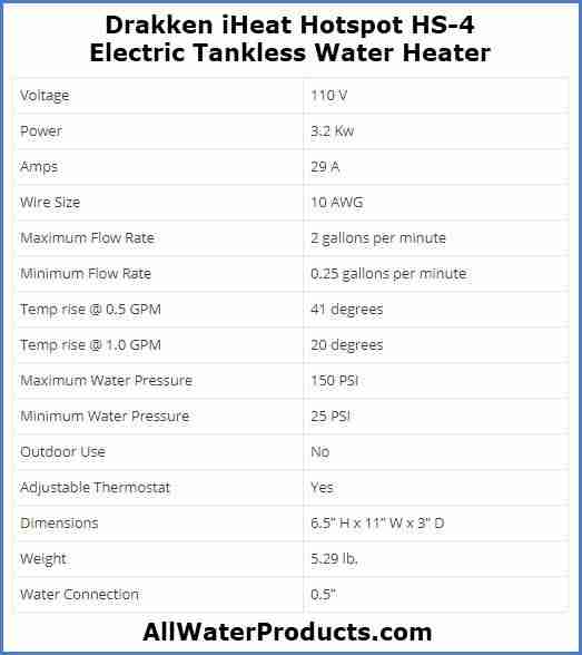 Drakken iHeat Hotspot HS-4 Electric Tankless Water Heater AllwaterProducts.com