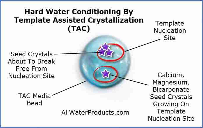 Hard Water Conditioning By Template Assisted Crystallization. This s the best tankless water heater filter method to remove hard water minerals. 