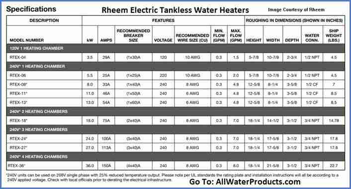 Rheem electric tankless water heaters specifications.