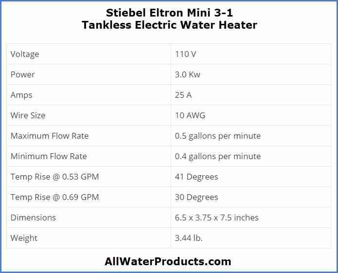 Stiebel Eltron Mini 3-1 AllWaterProducts.com