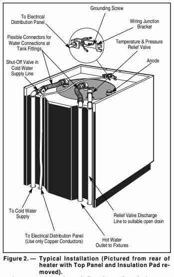 Rheem 88H40D Residential Electric Water Heater - 40 Gallons