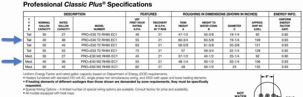 Rheem Pro Classic Plus 40 gallon electric water heater spec sheet